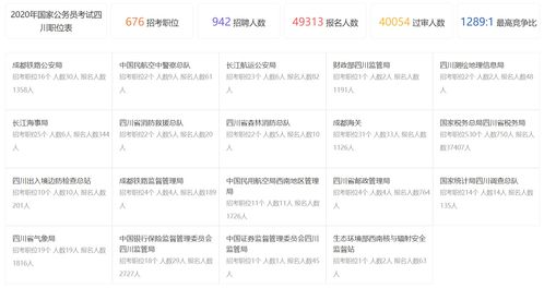 四川省公务员考试怎么查报考人数