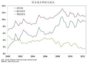 股本成本的定义