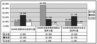 产业结构调整(产业结构调整的三种措施)