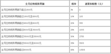 实习生工资扣税标准