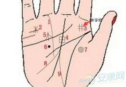 手掌井字纹看富贵命