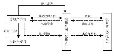 什么是房地产信托凭证？