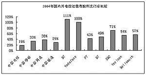 年终按股本额18%的比例支付股利