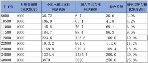 个人养老金制度真的来了 首批FOF基金管理人泰达宏利了解一下