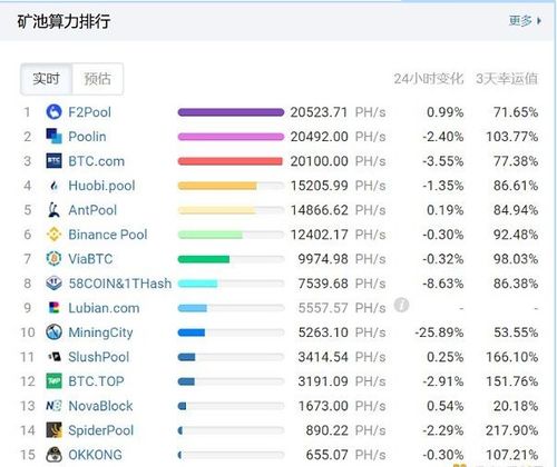 比特币显卡算力表,用单位高配置电脑挖比特币，24小时能挖多少钱？