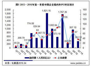 到2022年为止，一共有多少家中国企业在海外上市??大概数量就可以，在哪里查的到？