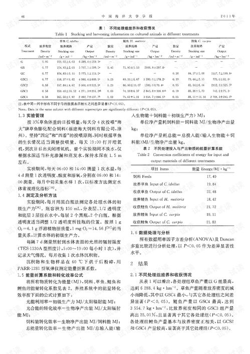 海水围塘混养的能量收支和转换效率