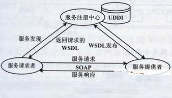 离散制造的离散制造业的关注重点