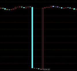 通达信K线图上柱状图全部显示蓝色如何恢复红绿柱显示