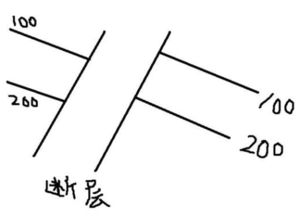 如何判断断层的上下盘