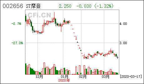 南方基金宣布部分基金将添加邮储银行作为销售机构并开通相关业务