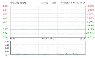 中弘股份属于哪个证券商