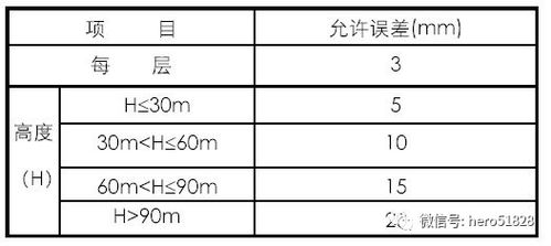 测 量 放 线 施 工 方 案