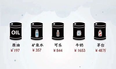 原油一吨等于多少桶?