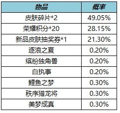 20个点卷是多少钱？