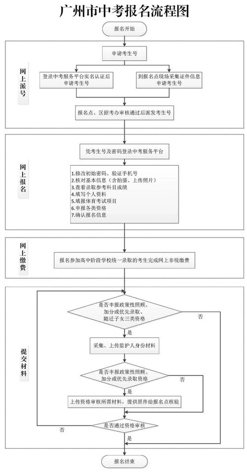 2021广州一月自考科目,2022年1月广东自考电子商务本科科目考什么？