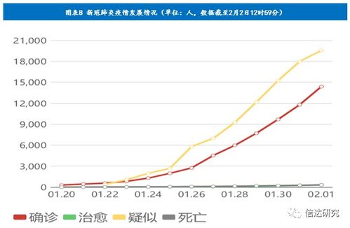 今年炒股什么行业最景气