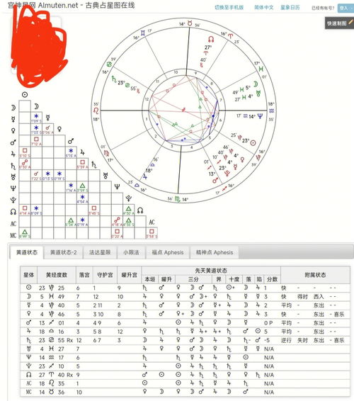 方丈占星骰子课