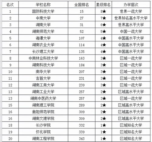 湖南大学排名(湖南大学排名一览表)