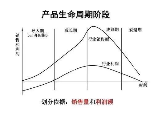 新时期企业投融资管理策略