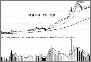 一支股票低位成交量连续放大代表什么?