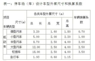 地下车位标准尺寸是多少(地下停车场梯形图尺寸标准)