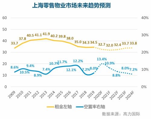 上海商业地产股有哪些