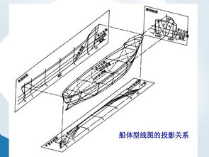 船体各部位名称图 搜狗图片搜索