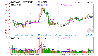 湖北能源股价为什么那个低？湖北能源2021年终报表情况如何？湖北能源股票会是未来大牛股吗？