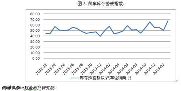 有股指期货分析师的考试吗？