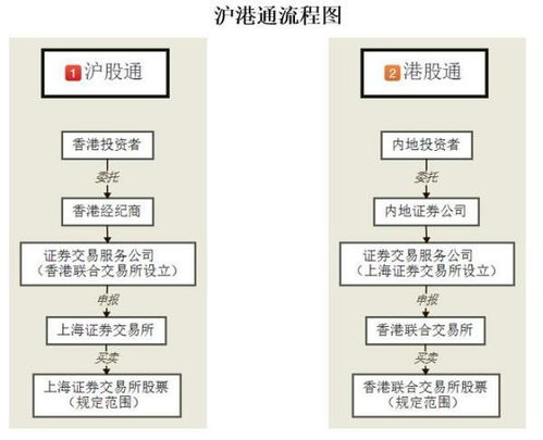 沪港通sh是什么意思？