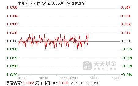 基金净值查询200006