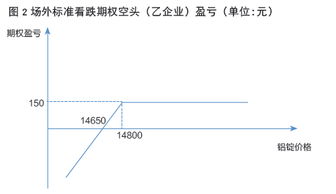 亚式期权的定价