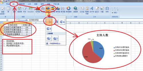 logistic回归 这张图的结果怎么进行解释分析