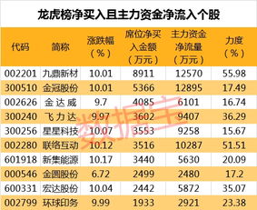 重庆水务股票多少钱