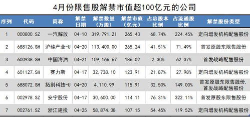 长华集团限售股88.92万股将于10月18日上市流通