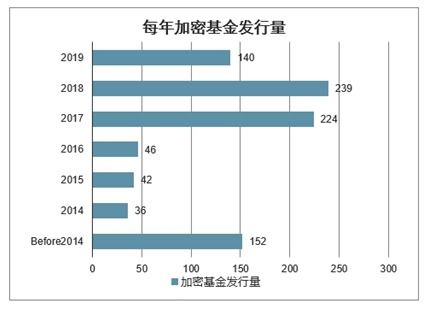 ckb币前景分析,数字货币未来发展趋势 ckb币前景分析,数字货币未来发展趋势 生态