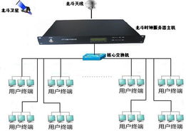 安徽网络授时服务器云空间安徽联通宽带用的是联通的服务器还借用电信的服务器 