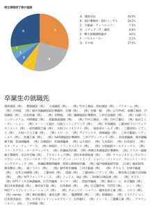 日本早稻田大学的研究生能找到工作吗