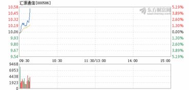 汇源通信会涨吗?