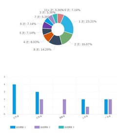 网站运营常见指标分析有哪些