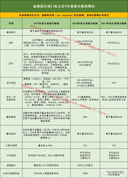 成都职高招生简章