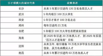 猛政不断,三四线城市房价要跌 