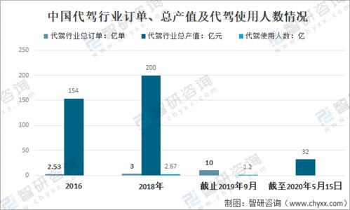 2021年中国代驾行业发展现状及行业发展趋势 头部企业集中度愈加明显