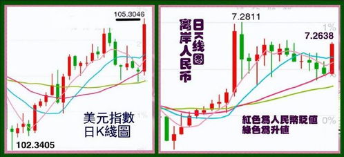 dot币最近为什么不涨,瑞泰币最近价格怎么涨不上去啊？