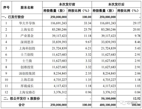 安路科技的FPGA芯片怎么样？