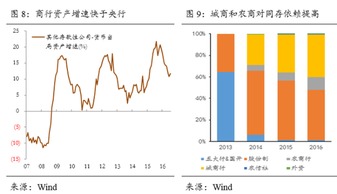 去杠杆 昨日央行又加息,悲情债市何去何从