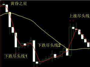 什么是跳空出现十字线