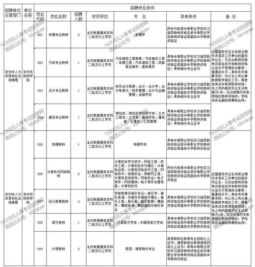 涿州市技师学院公开选用14名政府购买服务教师公告