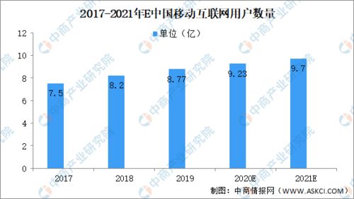 公募基金积极融入数字经济，展现出出色的投资能力